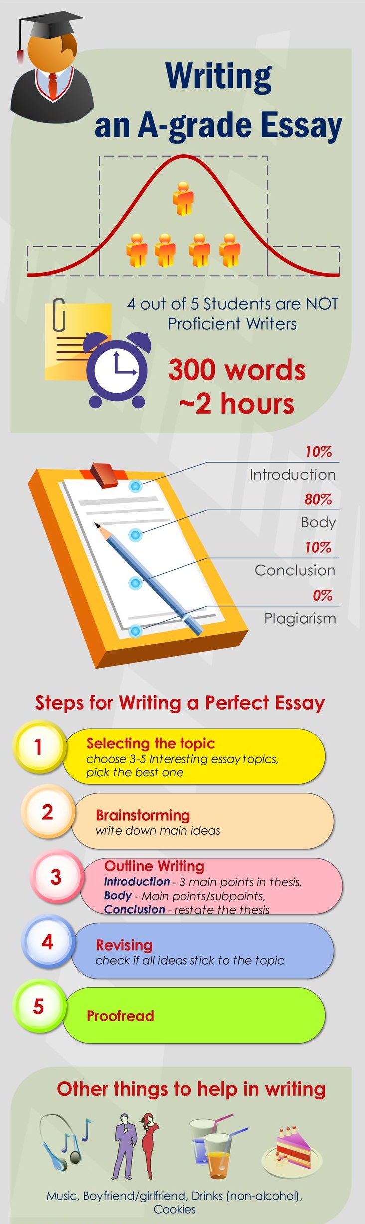 tips for better essay writing