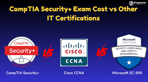 Prepsaret CompTIA Security+ exam cost