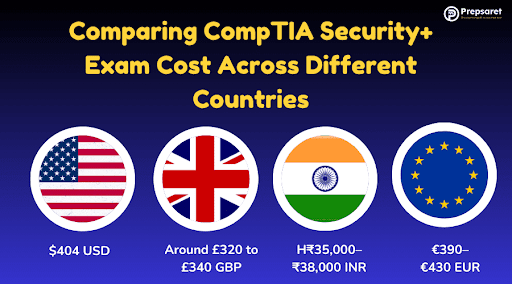 Prepsaret CompTIA Security+ exam cost
