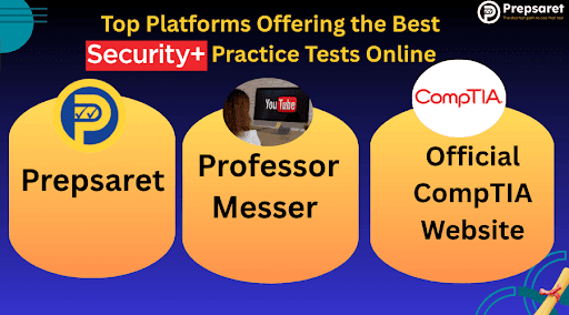 Free CompTIA Security+ Practice Test